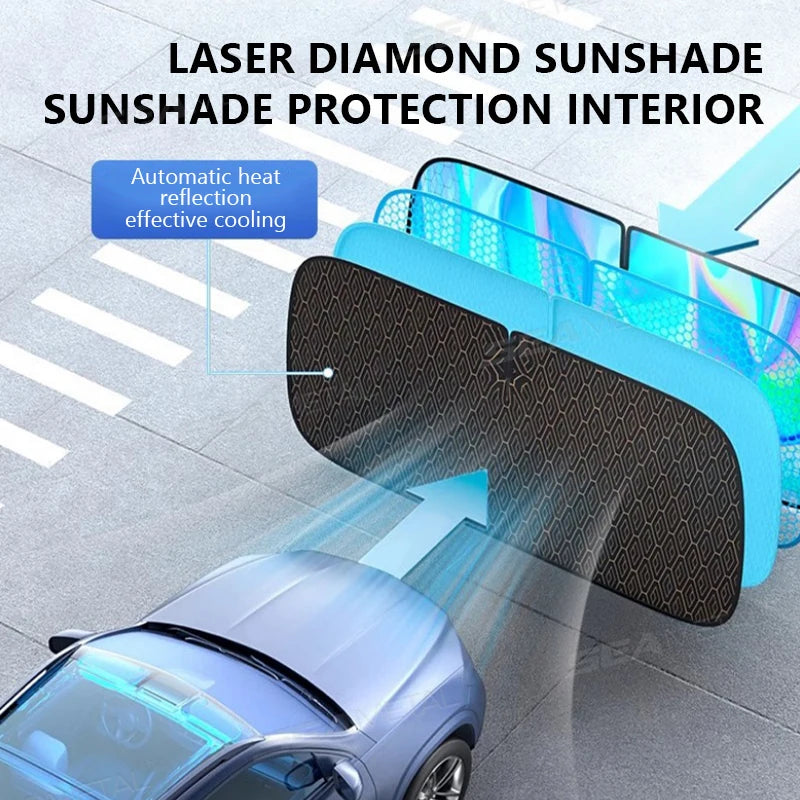 SEAMETAL 5 Straturi Husa Parasolar Auto Parbriz Pliabil Gros Geam Față UV Reflectorizant Perdea Parasolar Husa Protecție Solară
